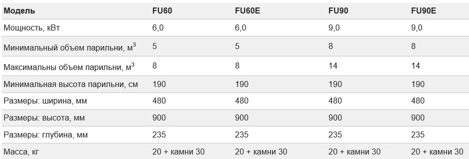 Модельный ряд HARVIA FUGA